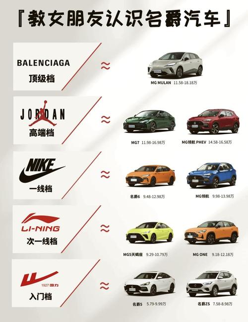 mg车标是什么车(名爵属于什么档次的车)