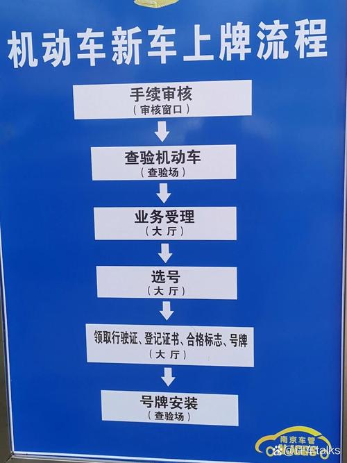 新车上牌照流程 新车上牌照流程程序图