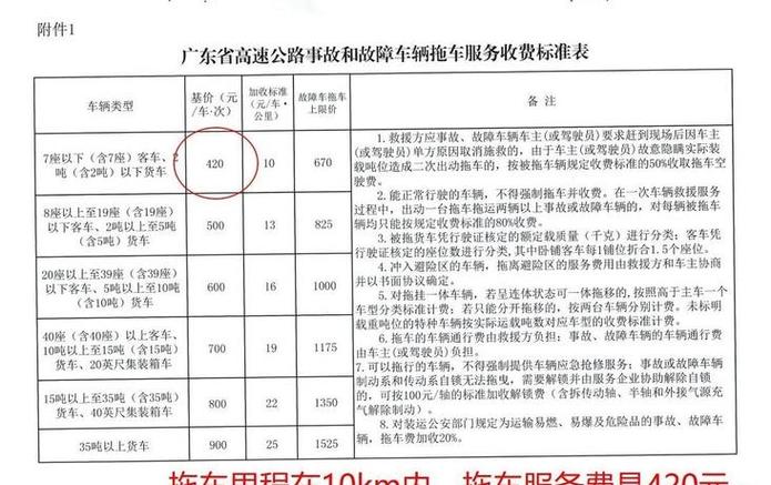 【高速公路救援拖车收费标准,高速救援拖车怎么收费的】