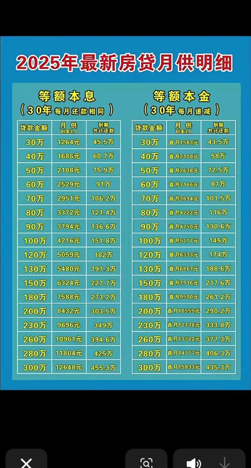 贷款5万分60期／贷款5万分60期月供8565元那么年利率是多少