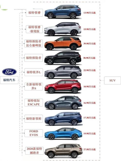 福特汽车是哪国的牌子／福特汽车品牌是哪个国家的