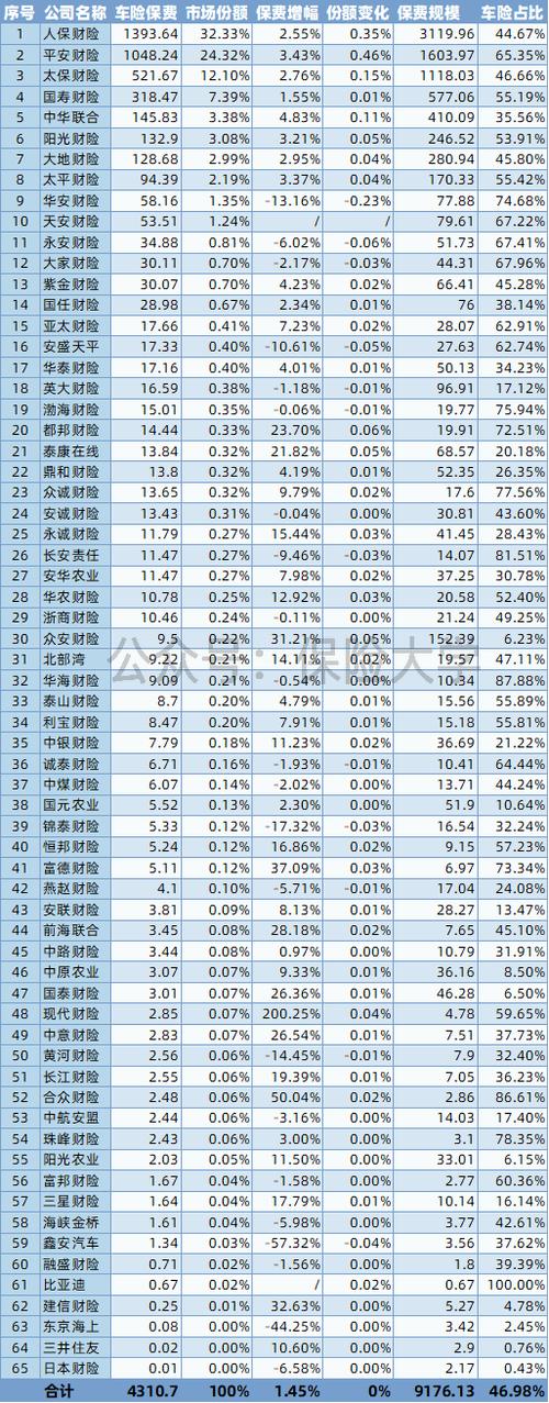 【汽车保险公司排名,汽车保险公司排名一览表】