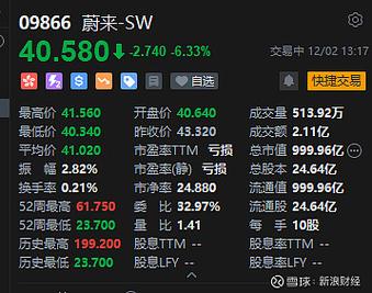 蔚来最新消息 蔚来最新消息股价