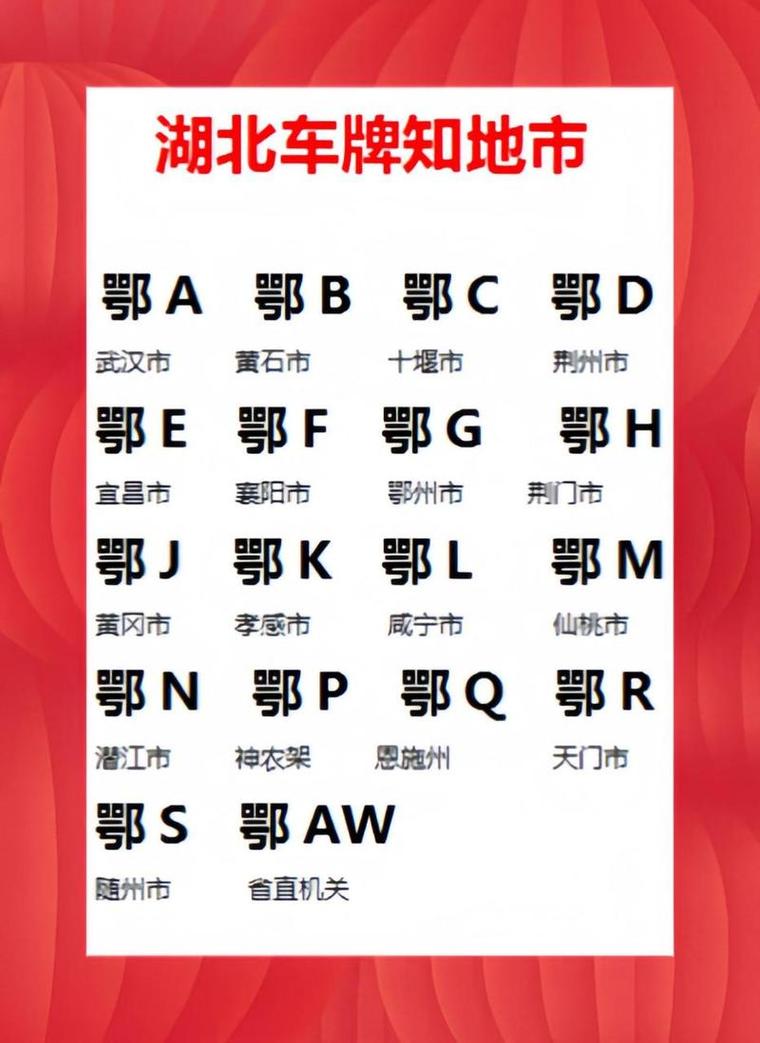 鄂的车牌是哪里,鄂的车牌号是哪个省