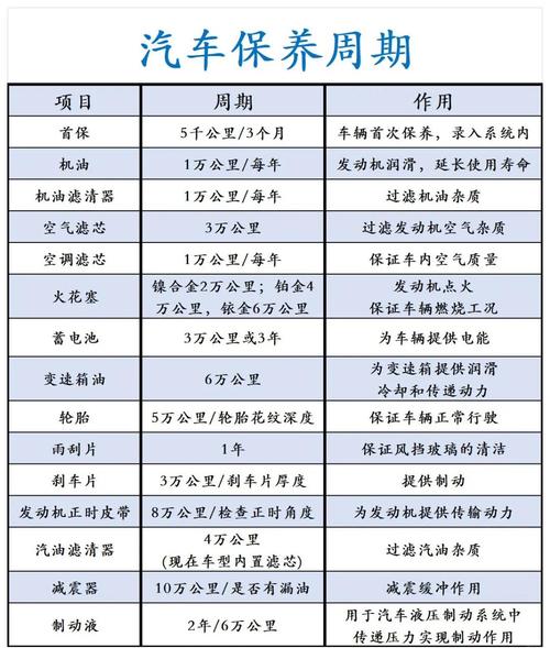 汽车大保养和小保养有什么区别(汽车大保养和小保养有什么区别呢)