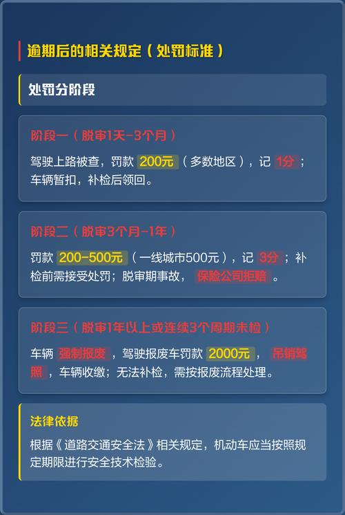 车辆年检可以逾期多久(车辆年检可以逾期多久开始处罚？)