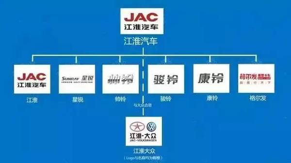 江淮汽车集团,江淮汽车集团是央企还是国企