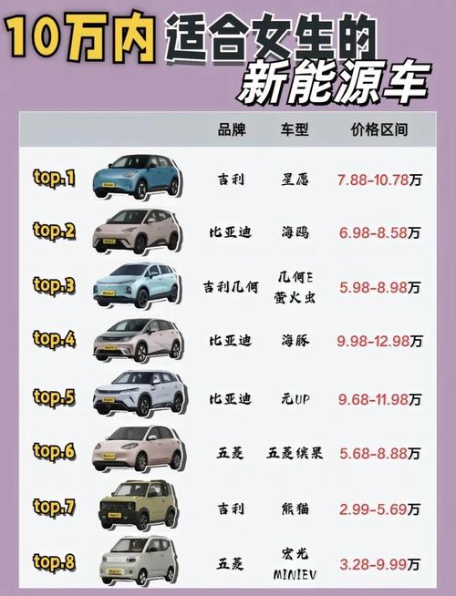 新能源电动车汽车哪个牌子好／新能源电动汽车什么牌子的好