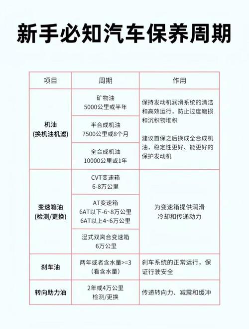 轿车机油多长时间换一次机油,1年换一次机油的后果