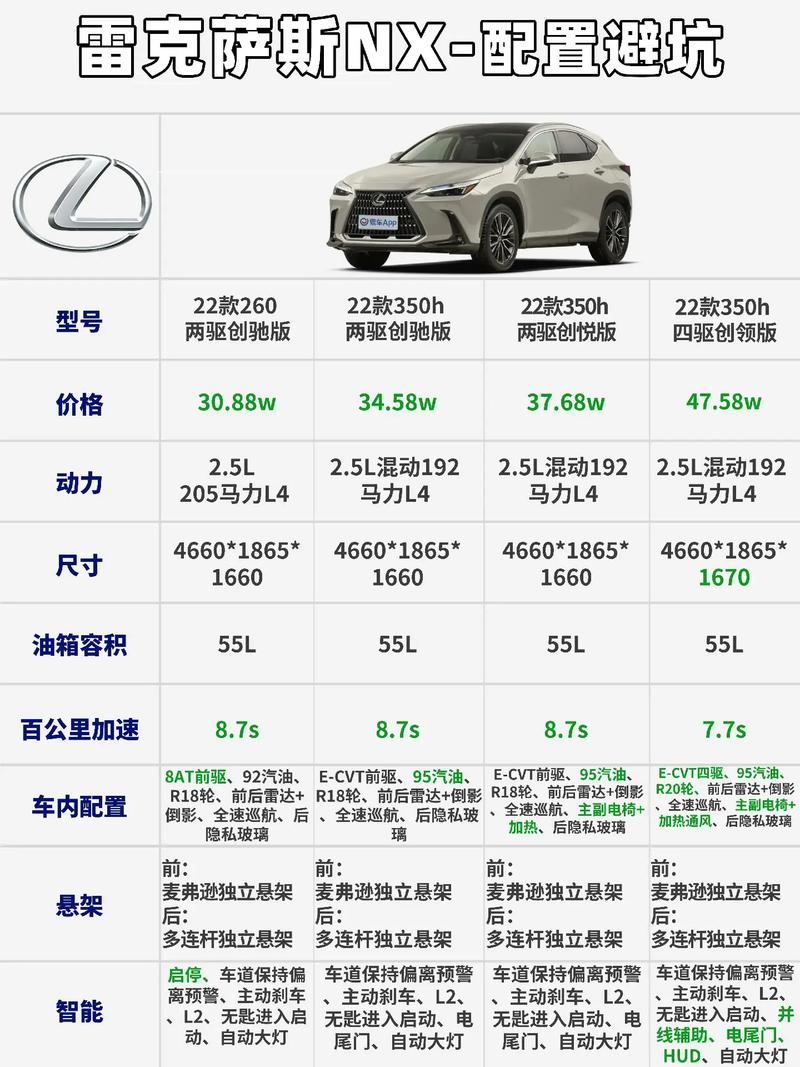 雷克萨斯nx400h+报价及图片／雷克萨斯nx400价格