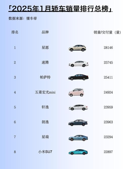 车辆销量排行榜轿车 “轿车销量排行榜”