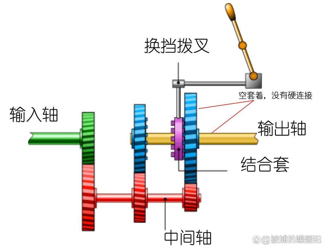 手动变速箱结构图,手动变速箱解剖图