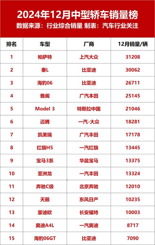 23年3月汽车销量排行,21年三月份轿车销量排行榜